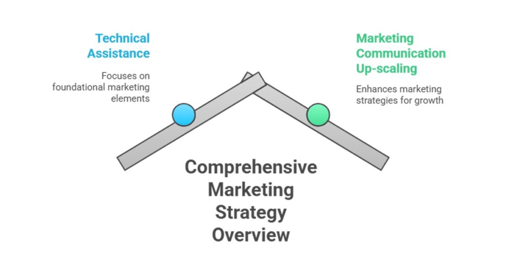 integrated marketing communication